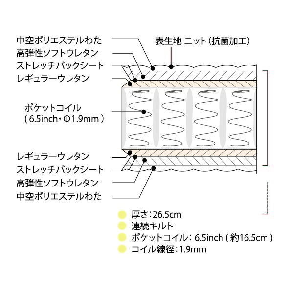 シモンズのＢＳゴールデンバリューピロートップ (6.5ｲﾝﾁ)｜ベッド専門